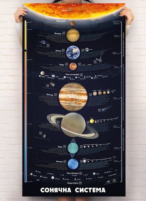 Розумний плакат «Сонячна система» 1005165 фото