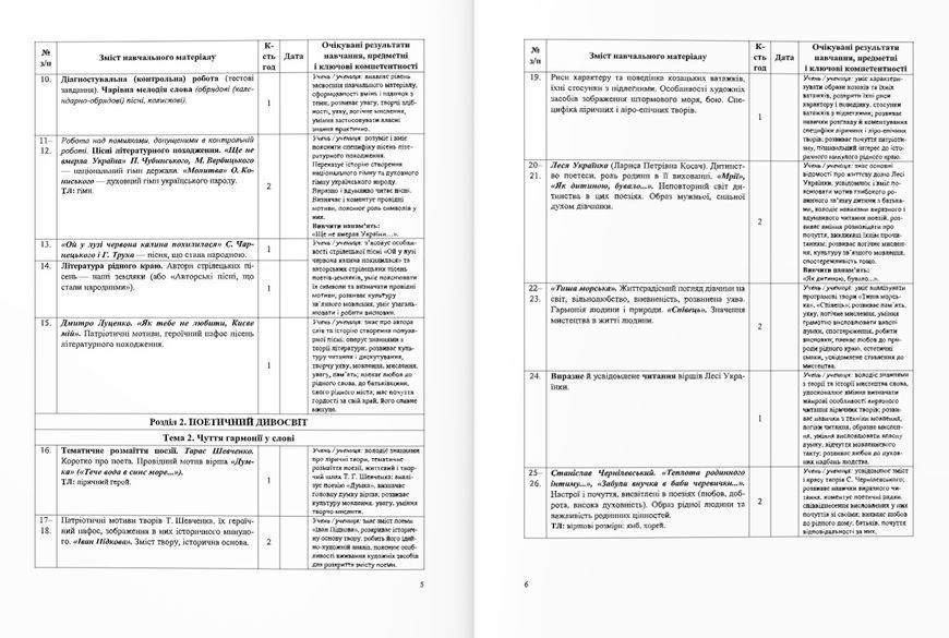 Українська література. Діагностувальні роботи 6 клас (за програмою Архипової) 1021737 фото
