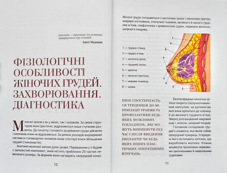 Жіночі груди: пристрасть та біль 1002035 фото