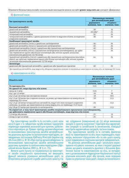 Правила дорожнього руху України 2025 (розширені) 1028227 фото