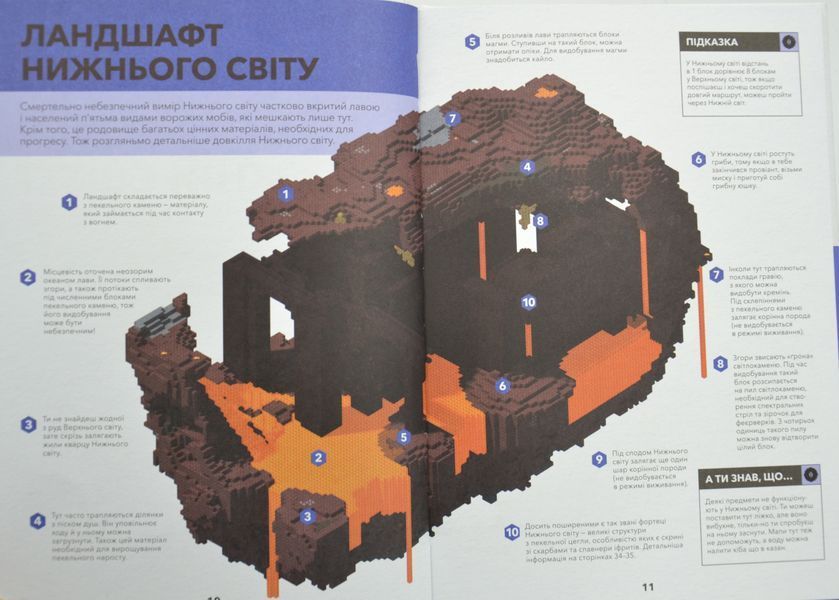 Minecraft Довідник Нижнього світу і Краю 173973 фото