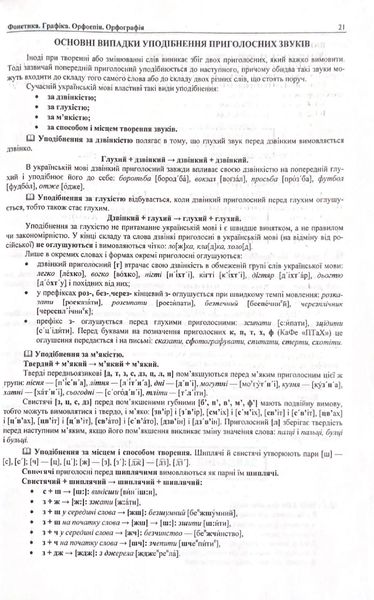 ЗНО 2024 Українська мова і література. Комплексне видання для підготовки до ЗНО та ДПА 1020902 фото