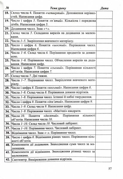 Календарне планування (за програмою О. Я. Савченко) 1 клас 2024-2025 н.р. НУШ 1026857 фото