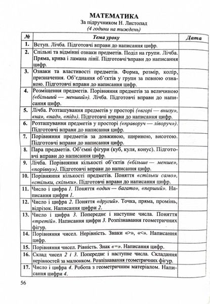 Календарне планування (за програмою О. Я. Савченко) 1 клас 2024-2025 н.р. НУШ 1026857 фото