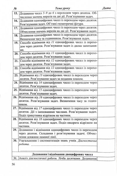 Календарне планування (за програмою О. Савченко) 2 клас 2024-2025 н.р. НУШ 1026858 фото