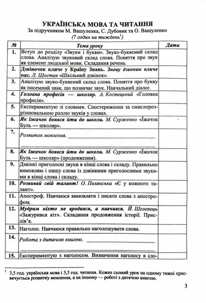 Календарне планування (за програмою О. Савченко) 2 клас 2024-2025 н.р. НУШ 1026858 фото