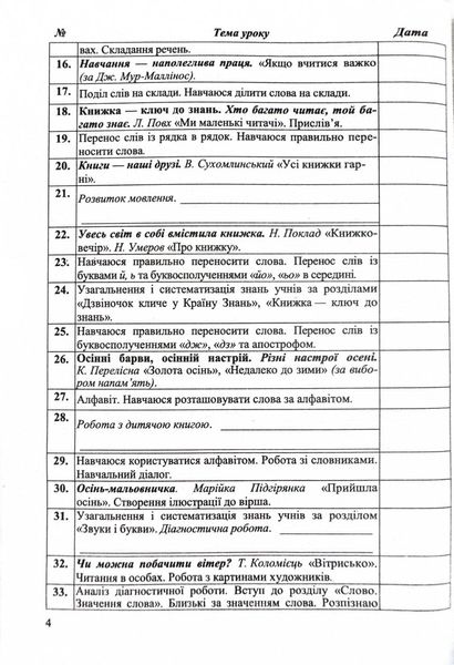 Календарне планування (за програмою О. Савченко) 2 клас 2024-2025 н.р. НУШ 1026858 фото