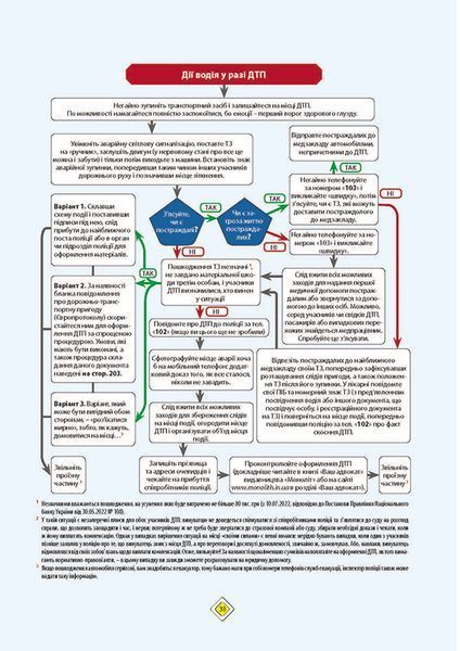 Правила дорожнього руху України 2025 (з коментарями) 1028229 фото