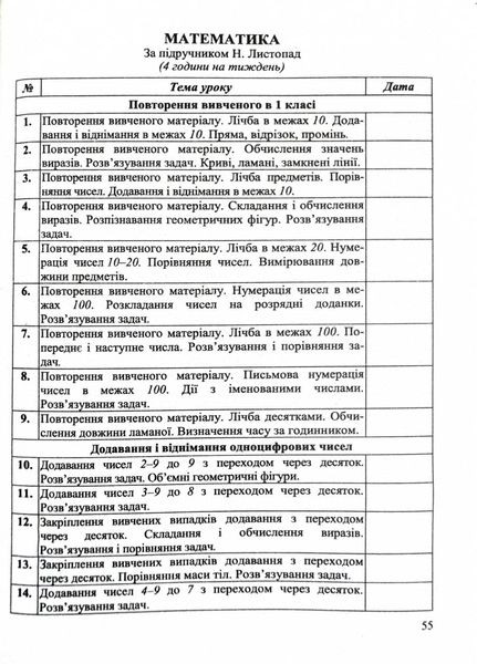 Календарне планування (за програмою О. Савченко) 2 клас 2024-2025 н.р. НУШ 1026858 фото