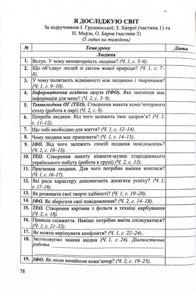 Календарне планування (за програмою Савченко О.) 3 клас 2024-2025 н.р. НУШ 1026859 фото