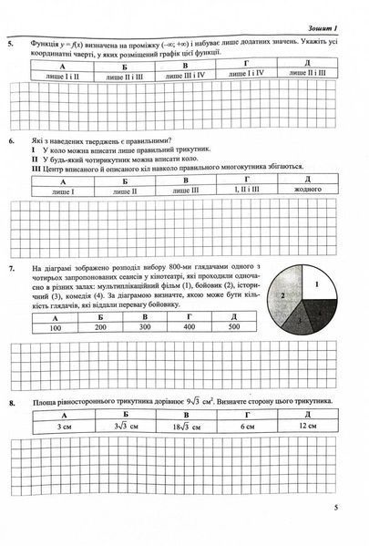 Математика. Тестові завдання у форматі НМТ 2026 1031690 фото