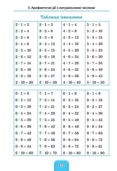 Шкільний довідничок &mdash; Математика. 1&ndash;4 класи 1010925 фото