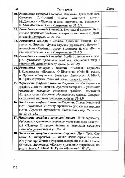 Календарне планування (за програмою Савченко О.) 3 клас 2024-2025 н.р. НУШ 1026859 фото