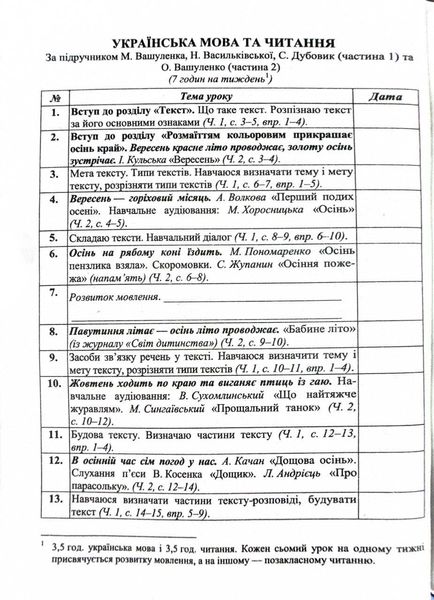 Календарне планування (за програмою Савченко О.) 3 клас 2024-2025 н.р. НУШ 1026859 фото