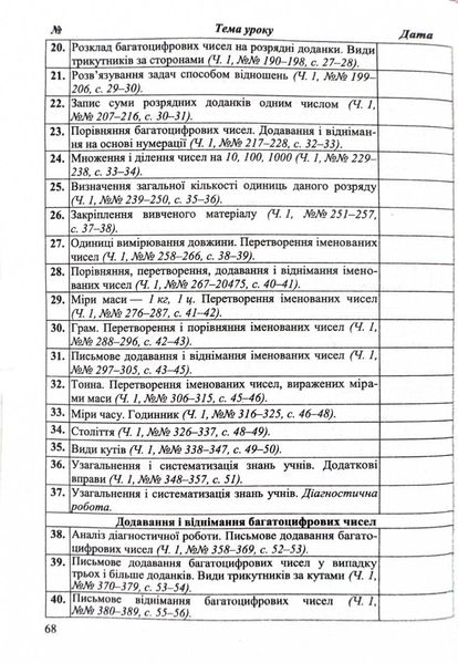 Календарне планування (за програмою О. Савченко) 4 клас 2024-2025 н.р. НУШ 1026860 фото