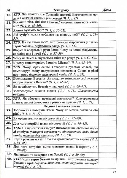 Календарне планування (за програмою О. Савченко) 4 клас 2024-2025 н.р. НУШ 1026860 фото