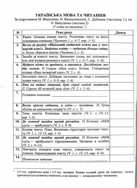 Календарне планування (за програмою О. Савченко) 4 клас 2024-2025 н.р. НУШ 1026860 фото