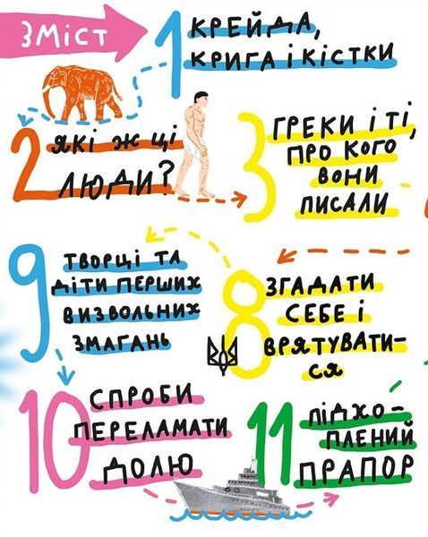 Крута історія України. Від динозаврів до сьогодні 1017459 фото