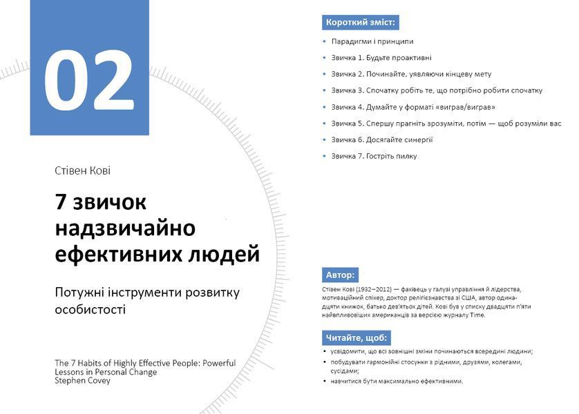 Рік особистої ефективності: Когнітивний інтелект. Збірник №1 (українською мовою) + аудіокнига 1006722 фото