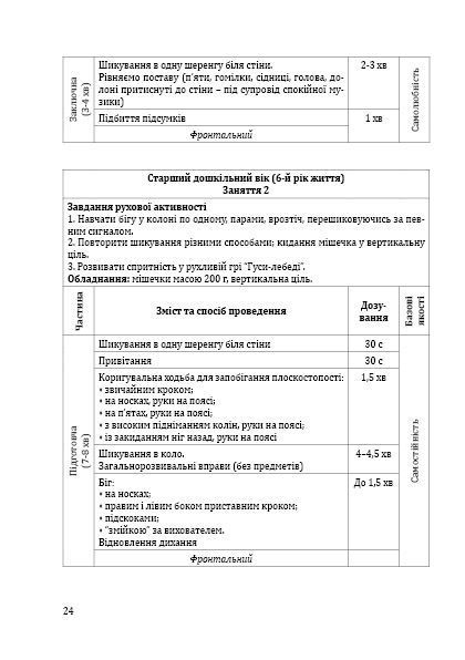 Фізична культура для дітей старшого дошкільного віку з порушенням опорно-рухового апарату. Планування роботи за Базовим компонентом дошкільної освіти 1006255 фото