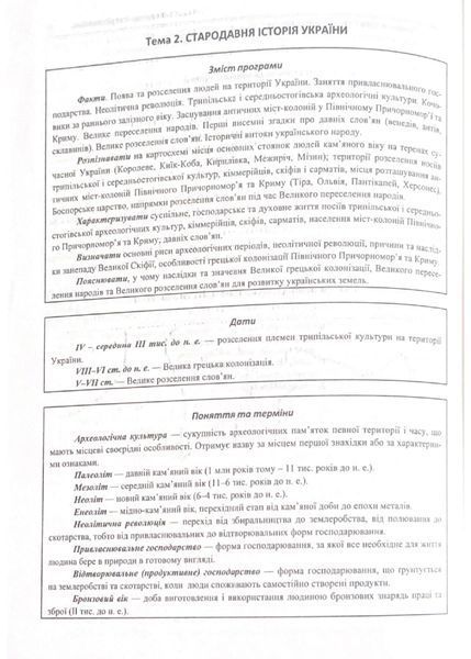 ЗНО 2024 Історія України. Комплексне видання 1020905 фото