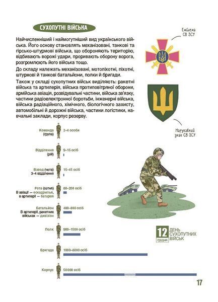 Як це влаштовано. Військо України 1029861 фото