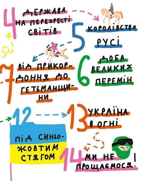Крута історія України. Від динозаврів до сьогодні (тв) 1019901 фото