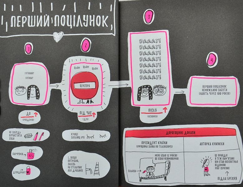 Книжка, яка нарешті пояснить тобі геть усе про любов 1000580 фото
