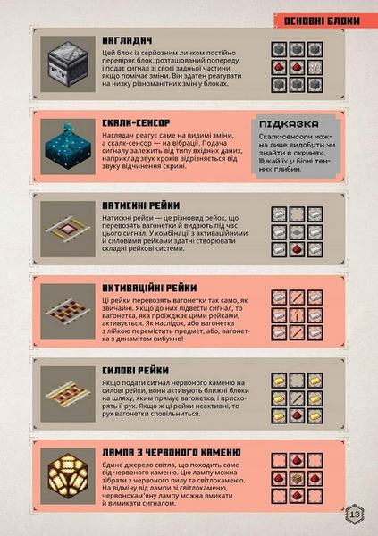 MINECRAFT Посібник червоного каменю 1033541 фото