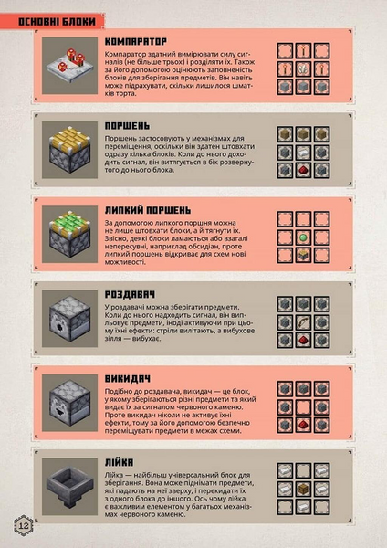 MINECRAFT Посібник червоного каменю 1033541 фото