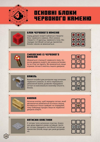 MINECRAFT Посібник червоного каменю 1033541 фото