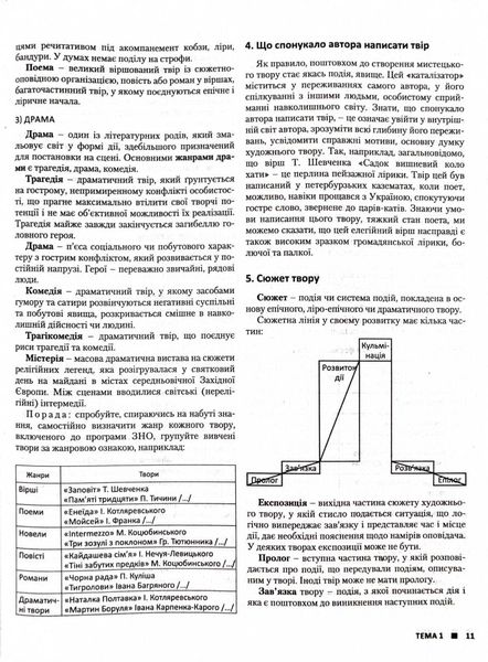 ЗНО 2025. Українська література. Комплексне видання + Узагальнена таблиця для повторення 1026878 фото