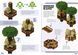 MINECRAFT Дрібні споруди. Понад 20 захопливих мініпроектів 1009104 фото 4