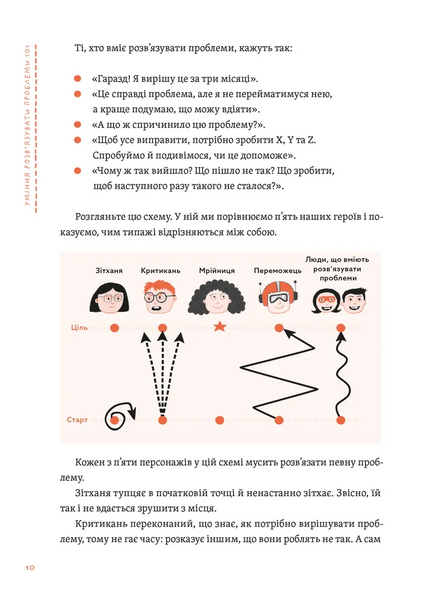 Уміння розв&rsquo;язувати проблеми 101: Проста книжка для розумних людей 1028728 фото