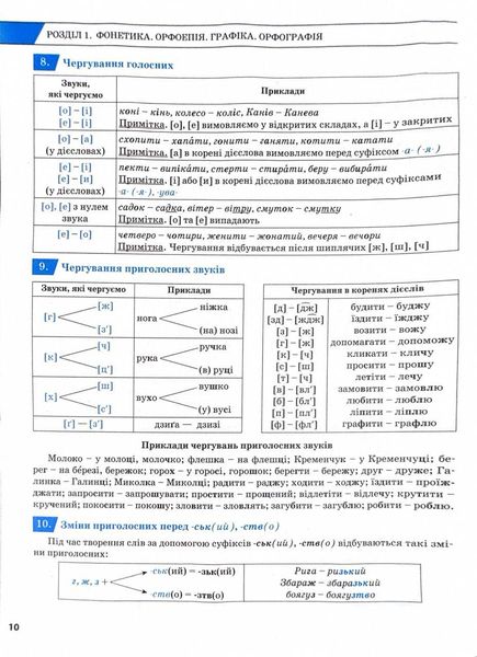 ЗНО 2025. Українська мова. Комплексне видання 1026879 фото