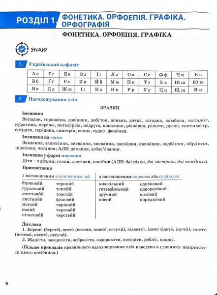 ЗНО 2025. Українська мова. Комплексне видання 1026879 фото