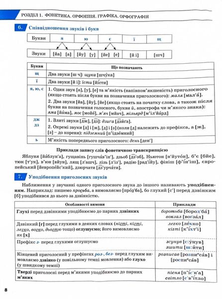 ЗНО 2025. Українська мова. Комплексне видання 1026879 фото