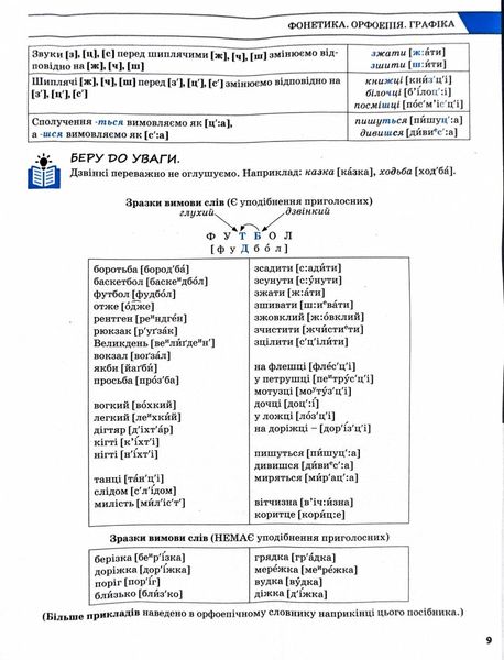 ЗНО 2025. Українська мова. Комплексне видання 1026879 фото