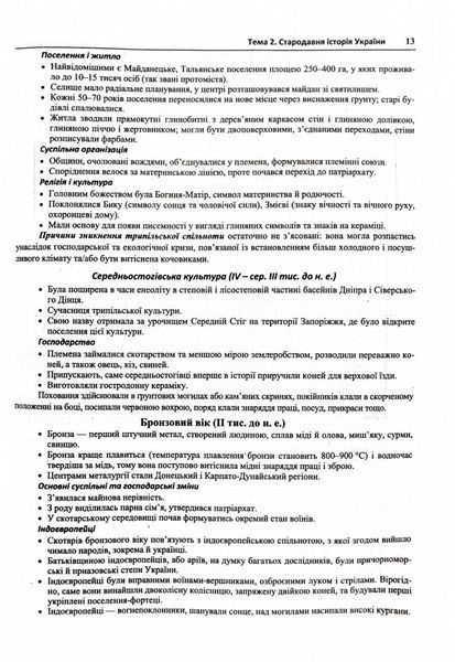 ЗНО 2025. Історія України. Комплексна підготовка до ЗНО/НМТ 2025 1026630 фото