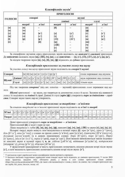 Українська мова. Комплексне видання для підготовки до НМТ/ЗНО 2025 1028536 фото