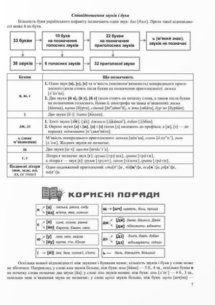 Українська мова. Комплексне видання для підготовки до НМТ/ЗНО 2025 1028536 фото