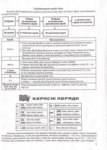Українська мова. Комплексне видання для підготовки ЗНО та ДПА 2024 1021221 фото
