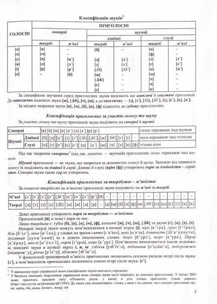 Українська мова. Комплексне видання для підготовки ЗНО та ДПА 2024 1021221 фото