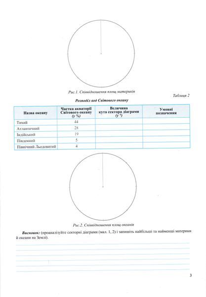 Географія материків та океанів. Практичні роботи. 7 клас (С. Кобернік, О.Варакута, Є.Швець) НУШ 1026960 фото