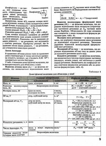 ЗНО 2025. Хімія. Комплексне видання 1026881 фото