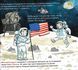Історія дослідження космосу. Від сонячного годинника до польоту людини на Марс 161412 фото 7