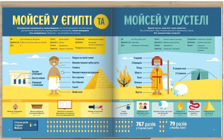 Біблія в інфоргафіці для дітей. Частина 2 1024016 фото