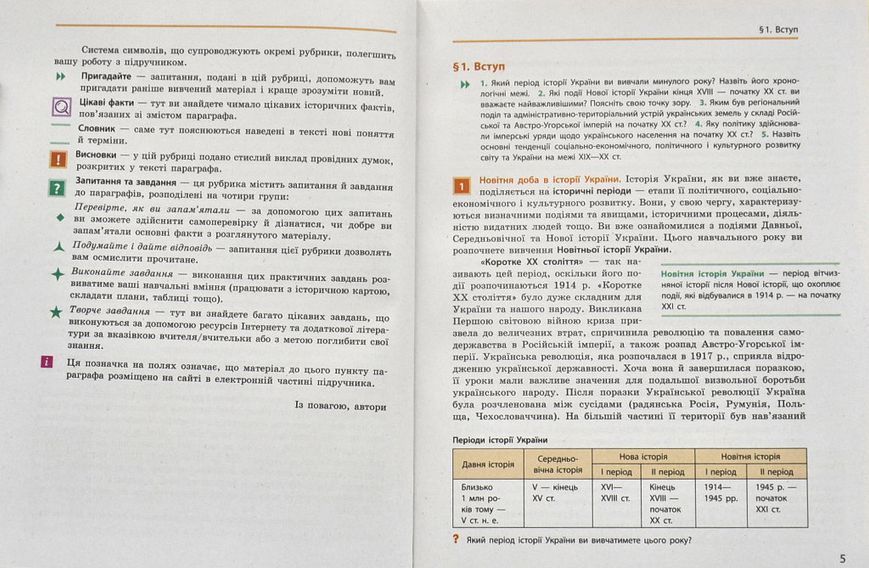 Історія України. 10 клас. Підручник. Рівень стандарту (Гісем О., Мартинюк О.) 1004402 фото